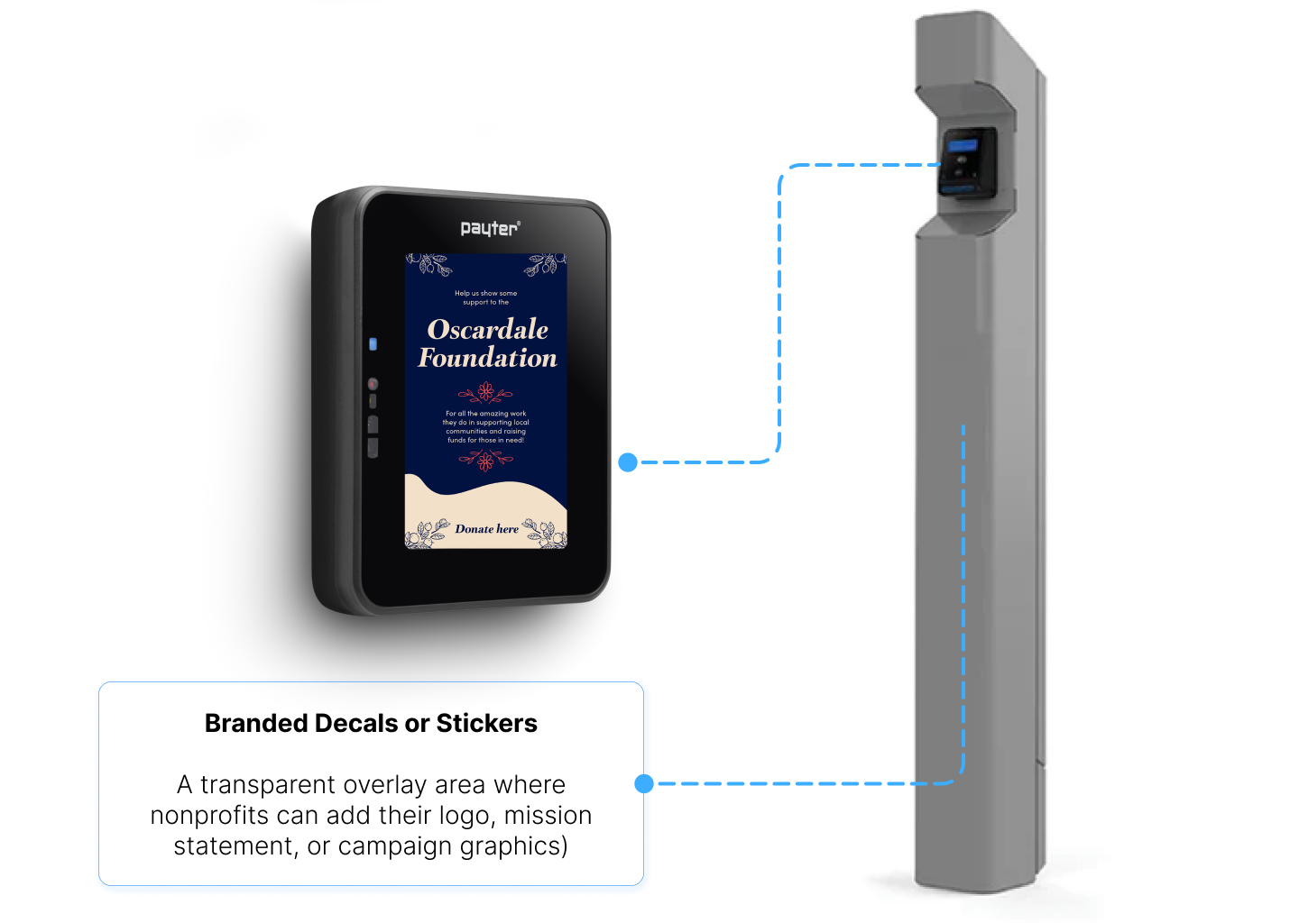 Karma Payments donation kiosk for nonprofit fundraising and events